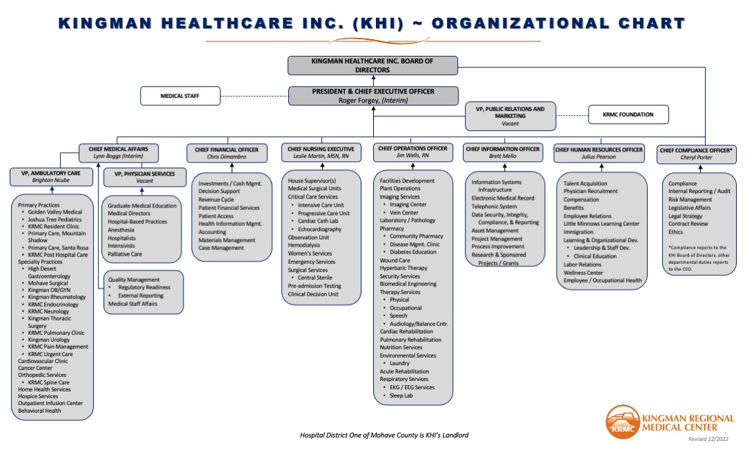 KRMC Org Chart